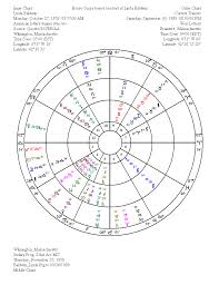 Astrologically Forecasting A Lottery Winner