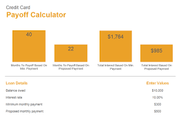 Credit Card Payoff Calculator