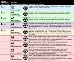 cut resistant gloves a guide to cut resistance levels