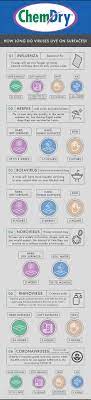 How long does the flu virus live outside the body. How Long Do Viruses Live On Surfaces