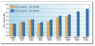 The Problem Of Power Consumption In Servers