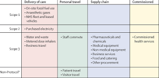 Breathing easier safe use of inhaled medicines consumer. Guest Post Calculating The Carbon Footprint Of The Nhs In England Carbon Brief