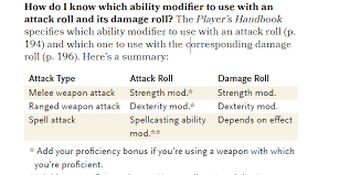By Raw Do Monks Include Their Ability Modifier In The Damage Roll Of Their Unarmed Strikes Role Playing Games Stack Exchange