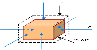 Aggregate is the physical storage. What Is Volume Strain Qs Study