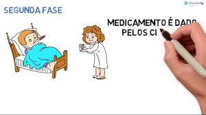 Autorizado a disponibilizar medicamentos não sujeitos a receita médica através da internet pelo infarmed, i.p. Infarmed Os Medicamentos Explicados As Criancas Youtube