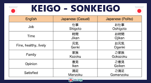 Learning The Japanese Keigo Sonkeigo