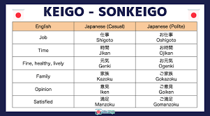 learning the japanese keigo sonkeigo