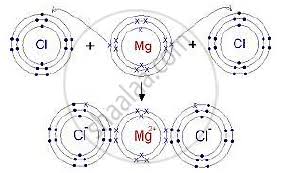 Magnesium chloride is the name for the chemical compound with the formula mgcl 2 and its various hydrate s mgcl 2 (h 2 o) x. Draw Orbit Structure And Electron Dot Diagram Of Naci Mgcl2 And Cao Science Shaalaa Com