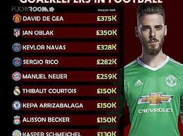 Atletico madrid players salary list 2019 20 current squad. Manuel Neuer Statistics All News Pictures Videos Opera News