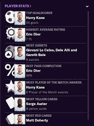 These are teams you can manage that represent different. Fm21 Tottenham Hotspur All Or Nothing Good Player Team Guide Sports Interactive Community