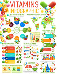 Vitamin Food And Healthy Nutrition Infographics Vector Graphs