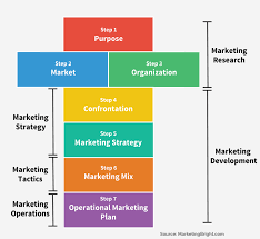 For each company, a marketing plan will look different. You Re Only As Strong As Your Annual Marketing Plan Marketing Insider Group