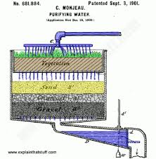 How Do Water Filters Work Types Of Water Filter