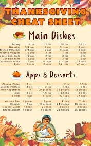 Planning Thanksgiving Cheat Sheet Diy D Automne Decorations De Thanksgiving Agencement De Table De Thanksgiving