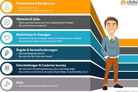 Miles de imágenes nuevas a diario completamente gratis vídeos e imágenes de pexels en alta calidad Buyer Personas Erfolgsgeheimnis Fur Ihr Content Marketing Clicks