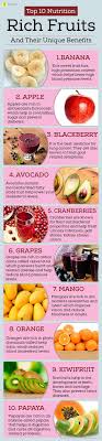 Not Many Of Us Realize The Importance Of Fruits And Their Nutritional Value Once We Do We Can T Wait To Start Eat Nutrition Health Food Super Healthy Recipes