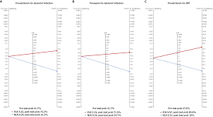 Image result for Fagan Nomogram