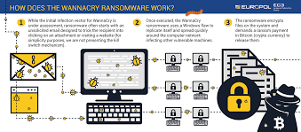 Wannacry Ransomware Europol