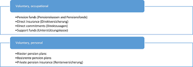 In a statement today, the private pension administrator malaysia (ppa) said the nav growth was made possible by the resilient and strong performance of prs funds, despite going through volatility last year and witnessing its fair share of market movements over the past nine years. Oecd Ilibrary Home