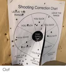 Shooting Correction Chart Leave The Range Leave The Range