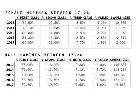 Marine Pt Test Chart Marine Pft Chart 2019 11 07