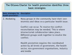 The ultimate aim of the program is to improve the organizational health of participating employers and certified trainers, with an emphasis on strategies to reduce chronic disease and inju. Unit 3 Health Human Development Aos 2 Ppt Download