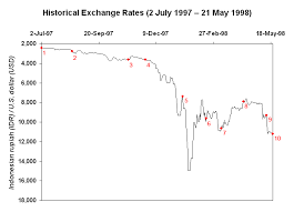 Make sure your currency exchange rate is fair. Korean Financial Crisis Diagnosis And Prescription Writework