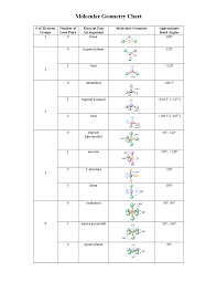 Maybe you would like to learn more about one of these? Molecular Geometry Chart Docsity