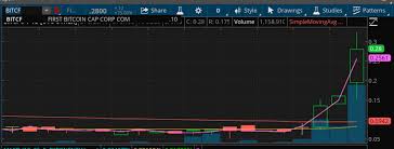 First bitcoin capital corp stock forecast otcmkts:bitcf. 4 Blockchain Penny Stocks You Can T Buy On Robinhood Pennystocks Com