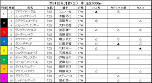 福島県 茨城県 群馬県 栃木県 埼玉県 千葉県 東京都 神奈川県 山梨県 長野県 新潟県 富山県 石川県 福井県 静. 5teu7eo5wqxccm