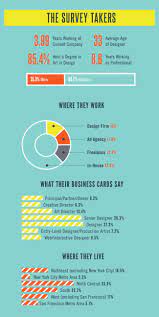 May 22, 2015 · it's astounding to me that in 2015 the question of which operating system you should use is still a debate. Howdesign Com Tipografia