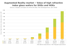 It's easy to learn but very difficult to master.#happyglass #happyglass3stars #happyglass171to180happy glas. A Bright Future Displays And Optic Innovations Transform The Ar Vr Industries Ee Times Asia