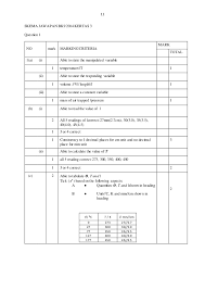 Ini kerana soalan spm tahun semasa akan diambil dari soalan spm 5 tahun ke belakang. Trial Terengganu Spm 2014 Physics K1 K2 K3 Skema