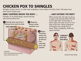 Pin On Health Matters