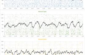 Bitcoin Gold Blockchain Performance Bitcoin Gold