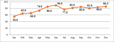 Guidelines for the diagnosis, management, prevention and control. Antimicrobial Stewardship Program At A Tertiary Teaching Hospital In Vietnam A Longitudinal Observational Study