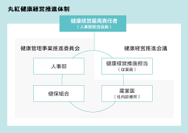 Promotion Of Work Life Management Marubeni Corporation