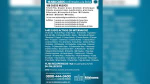 We did not find results for: Coronavirus En Misiones Este Martes Hubo 158 Nuevos Casos Y 4 Fallecimientos
