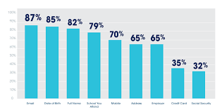 Understanding generation z culture how gen z is different from & similar to millennials? Warum Gated Angebote Der Beste Weg Sind Um Gen Z Zu Vermarkten