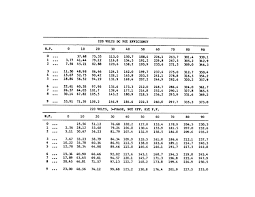 table d 13 cont horsepower to ahperes conversion tables