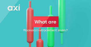 How to Use Fibonacci Retracement Levels & Extensions / Axi EU