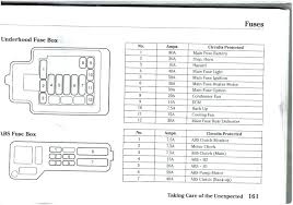 2005 acura mdx fuse box diagram. Or 5361 Fuse Box In Acura Tsx Wiring Diagram