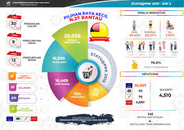 Pilihan raya umum yang ke 12 tahun 2008 pada 3 mac, kawasana parlimen parit buntar dan jerlun. Infografik Pilihan Raya Portal Rasmi Suruhanjaya Pilihan Raya Malaysia Spr