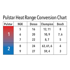 Pulstar He1ht9 2pcs Plasmacore Inconel Electrode Pulse Nickel Spark Plugs