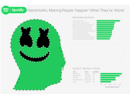 Check out our marshmellow face svg selection for the very best in unique or custom, handmade pieces from our digital shops. Dsau5 Dashboard Week Day 1 Marshmello And Spotify The Data School Australia