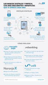 Bancos Digitales Y Fintech Descuentos Y Beneficios Que Ofrecen Bancos Finanzas Inclusion Financiera