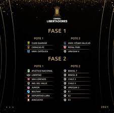 Esta será a quinta edição seguida em que o brasil possui oito representantes na 28 clubes já estão na fase de grupos e outros quatro serão conhecidos após a definição de quem avançou da terceira fase. Libertadores 2021 Fase De Grupos Datas