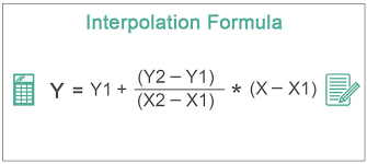 The interpolated values are commonly used for filling the gaps in a table. Interpolation Definition Formula Calculation With Examples