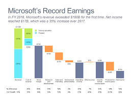 Cascade Charts Waterfall Charts Mekko Graphics