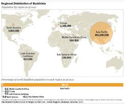 Buddhists Pew Research Center